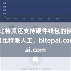 比特派还支持硬件钱包的使用比特派人工，bitepai.com