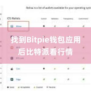 找到Bitpie钱包应用后比特派看行情