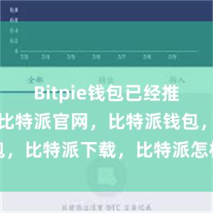 Bitpie钱包已经推出了中文版比特派官网，比特派钱包，比特派下载，比特派怎样使用教程