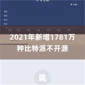 2021年新增1781万种比特派不开源